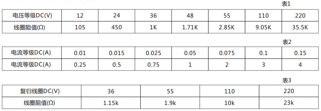 DX-111信號繼電器技術(shù)數(shù)據(jù) 圖 DX-111信號繼電器技術(shù)數(shù)據(jù) 圖