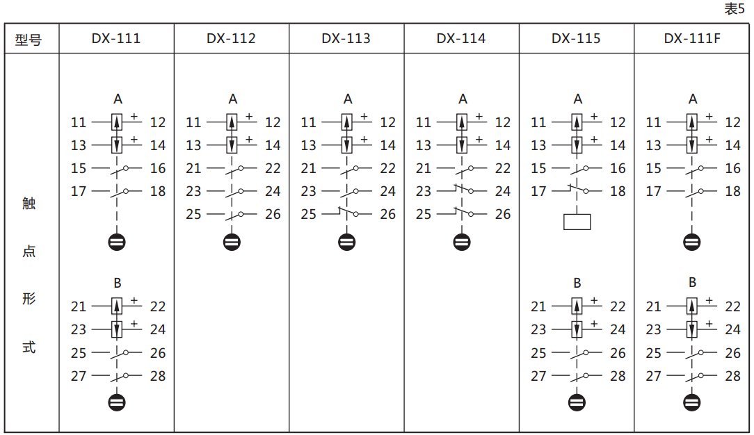DX-111信號繼電器繼電器觸點規(guī)格圖 DX-111信號繼電器繼電器觸點規(guī)格圖