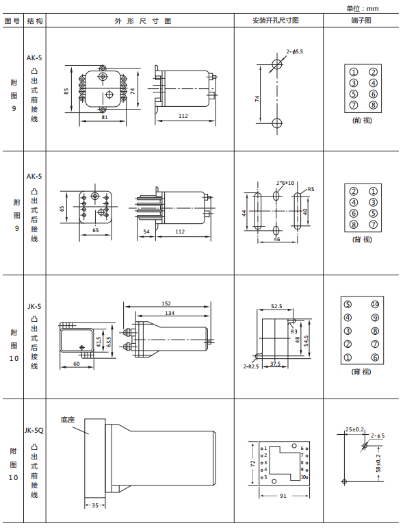 JX-E靜態(tài)信號(hào)繼電器外形尺寸及開(kāi)孔尺寸圖2