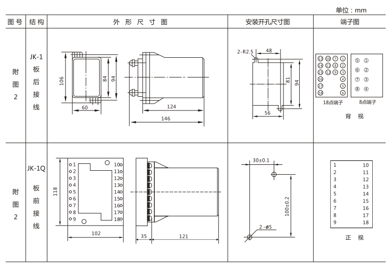 JSW-21靜態(tài)雙位置繼電器外形及開(kāi)孔尺寸圖3
