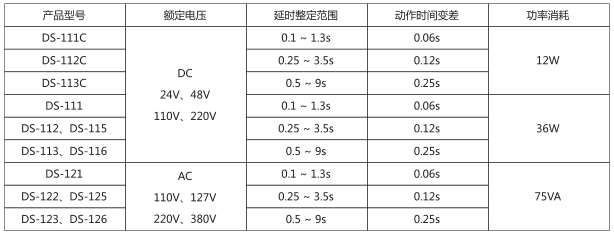 DS-123時(shí)間繼電器主要技術(shù)數(shù)據(jù)圖片 DS-123時(shí)間繼電器主要技術(shù)數(shù)據(jù)圖片