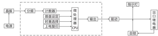 SJ-11A/139集成電路時(shí)間繼電器工作原理圖片 SJ-11A/139集成電路時(shí)間繼電器工作原理圖片