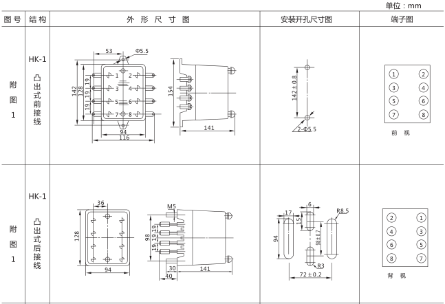 SJ-11A/139集成電路時(shí)間繼電器外形尺寸及開(kāi)孔尺寸圖片一 SJ-11A/139集成電路時(shí)間繼電器外形尺寸及開(kāi)孔尺寸圖片一