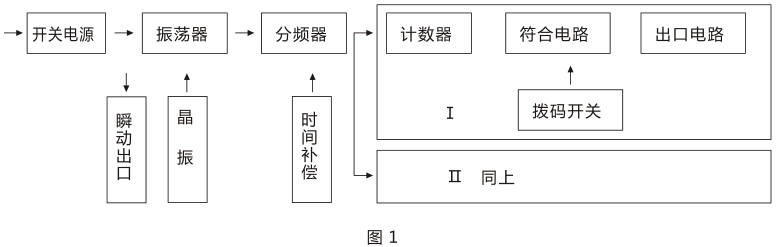 SSJ-11A靜態(tài)時間繼電器產(chǎn)品構(gòu)成及工作原理圖片 SSJ-11A靜態(tài)時間繼電器產(chǎn)品構(gòu)成及工作原理圖片