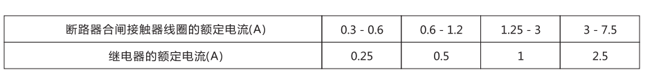 斷路器合閘接觸器線圈的額定電流圖片 斷路器合閘接觸器線圈的額定電流圖片