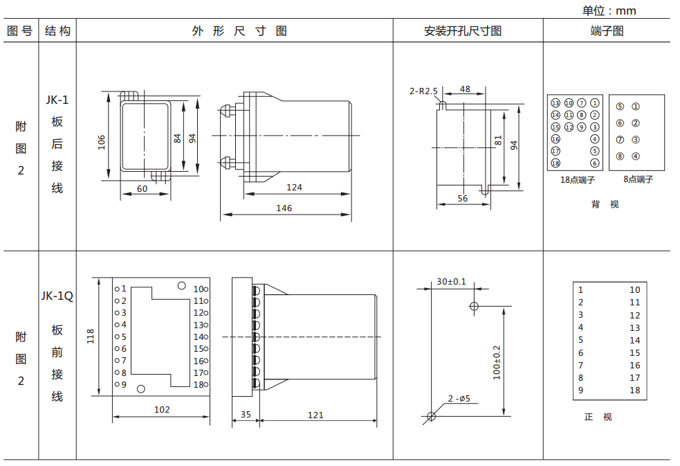 DY-28C、D電壓繼電器外形尺寸及開孔尺寸圖 DY-28C、D電壓繼電器外形尺寸及開孔尺寸圖