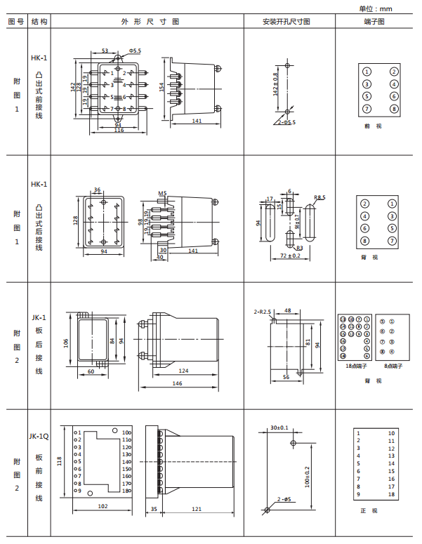 JY-A/4DK無(wú)輔源電壓繼電器外形尺寸及開孔尺寸
