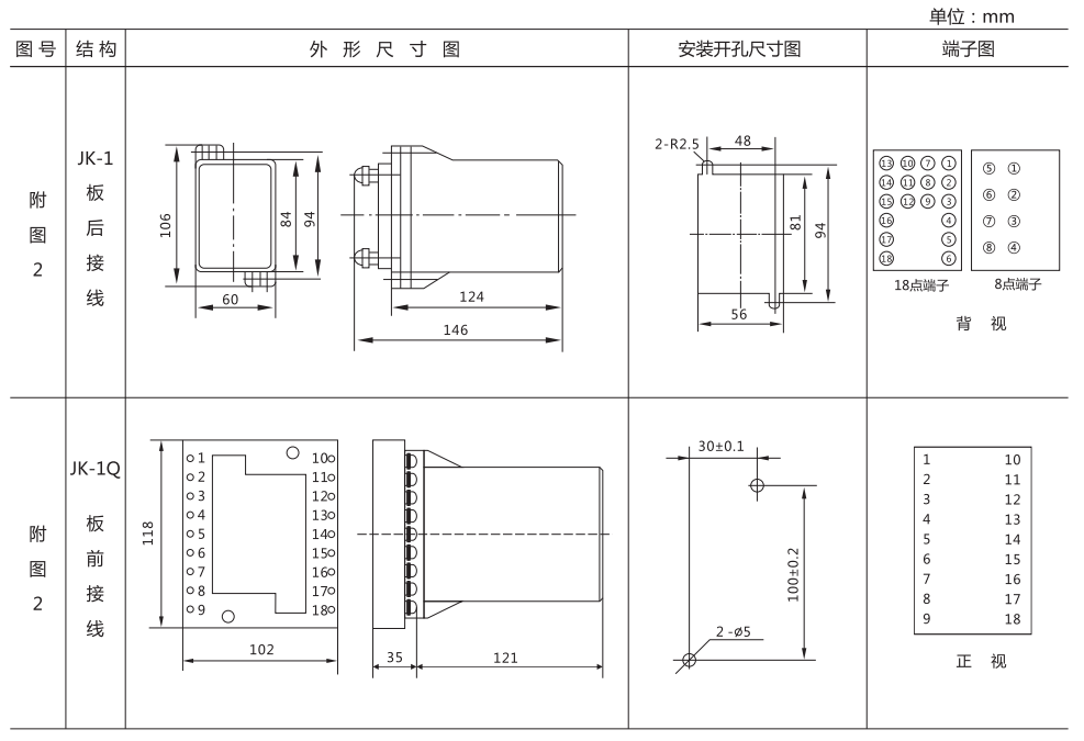ZZ-S-232分閘、合閘、電源監(jiān)視綜合控制裝置外形尺寸及開孔尺寸