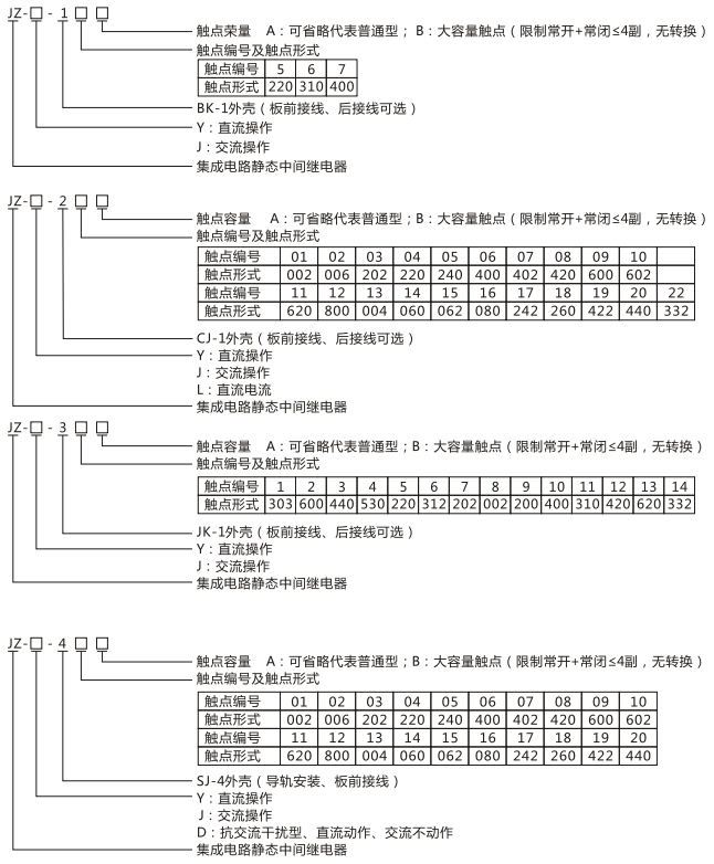 JZY(J)-201X靜態(tài)中間繼電器命名及含義 JZY(J)-201X靜態(tài)中間繼電器命名及含義