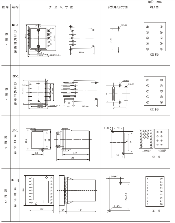 JZY(J)-201X靜態(tài)中間繼電器外形尺寸及開孔尺寸 JZY(J)-201X靜態(tài)中間繼電器外形尺寸及開孔尺寸
