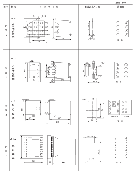 JY-AS/3集成電路電壓繼電器外形尺寸及開(kāi)孔尺寸1